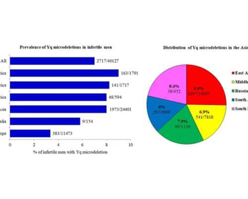 供卵哪家好排名_供卵试管骗局,辽宁省锦州市2026年最新供卵试管助孕医院排名汇